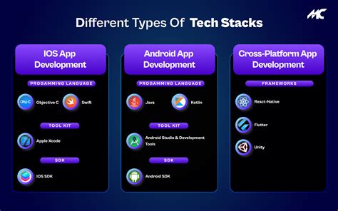 Birch Resources - Tech Stack, Apps, Patents & Trademarks