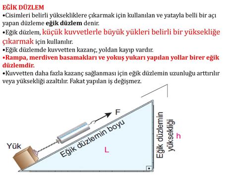 Birinci eğik düzlemde l uzunluğu ile 2h yükselik çıkıyorum.