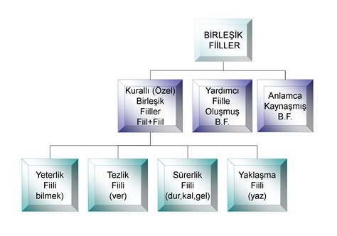 Birlesik Halı ve Koltuk Yıkama