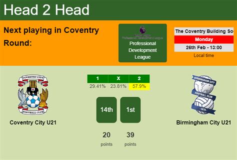 Birmingham City U21 vs. Coventry City U21 - 26 September 2024 - Soccerway