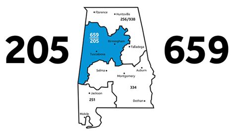 Birmingham alabama area code