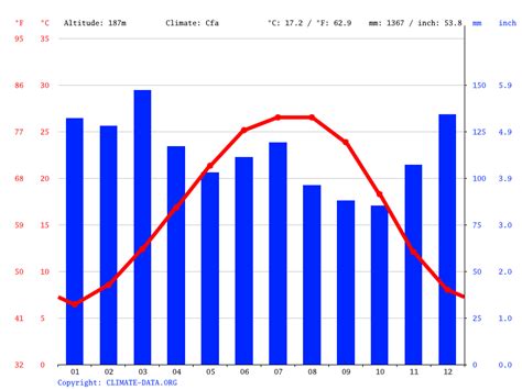 Birmingham in march: average Weather, Temperature and Climate