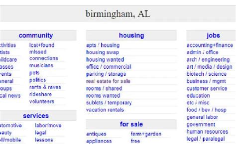 Birmingham.craigslist. New. $650. We are located in the Crestview area of Birmingham, Alabama. We have 2 rooms for rent. One includes a private bathroom, a walk in closet, a smaller closet, and a large open space for anything you want to use it for! We share the chores around here, including mowing the lawn, and like to keep the pla... 