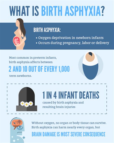 Birth Asphyxia: Causes, Effects & Treatment Infant …