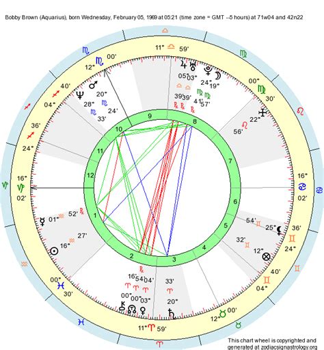 Birth Chart Bobby Brown (Aquarius) Zodiac Sign Astrology