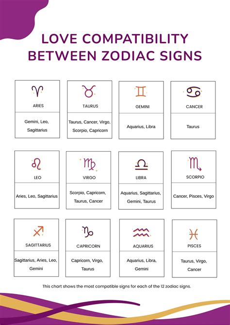 Birth Chart Compatibility