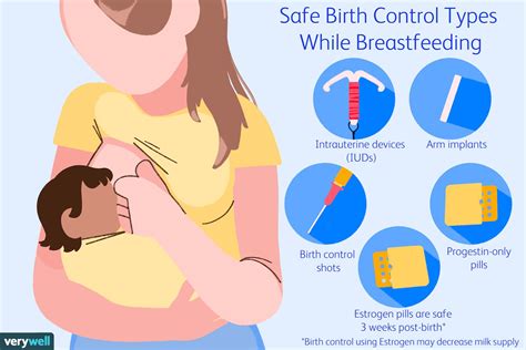 Birth Control While Breastfeeding 7 Options