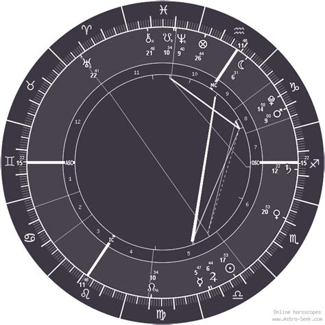 Venus in 9° 13' Aries. Mars in 23° 50' Scorpio. Jupiter in 5° 14' Libra (r) Saturn in 21° 7' Aries. Uranus in 3° 27' Libra (r) Neptune in 28° 37' Scorpio. Pluto in 24° 33' Virgo (r) North Node in 2° 22' Aries (r) Chiron in 0° 35' Aries.. 