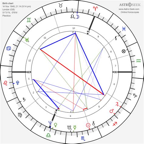 Birth chart of Charles Prince - Astrology horoscope - Astro-Seek.com