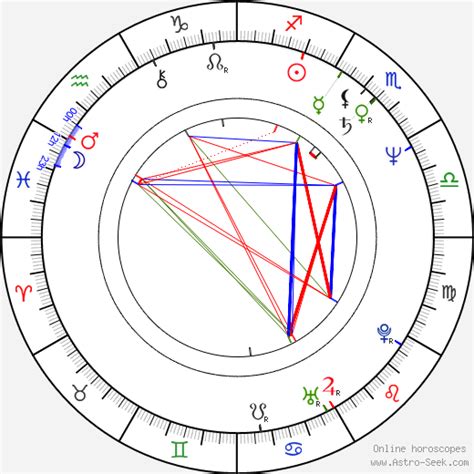 Birth chart of Dan Butler - Astrology horoscope - Astro-Seek.com