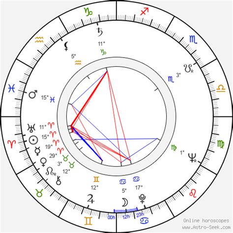 Birth chart of Mary Costa - Astrology horoscope