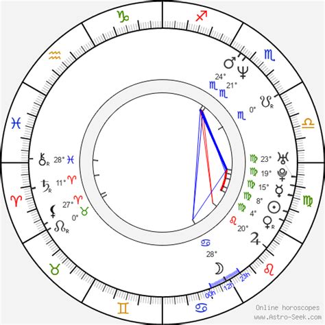 Birth chart of Steve Pemberton - Astrology horoscope - Astro …