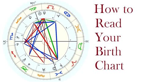 Birth chart reading. Birth/Natal Chart. A birth chart (also known as a natal chart or astrology chart) is a map of where all the planets were in relation to the the Sun at the exact moment you were born. You probably know your Sun sign or zodiac sign, and you probably read your daily horoscope, but do you know all of your other signs? That’s right. 