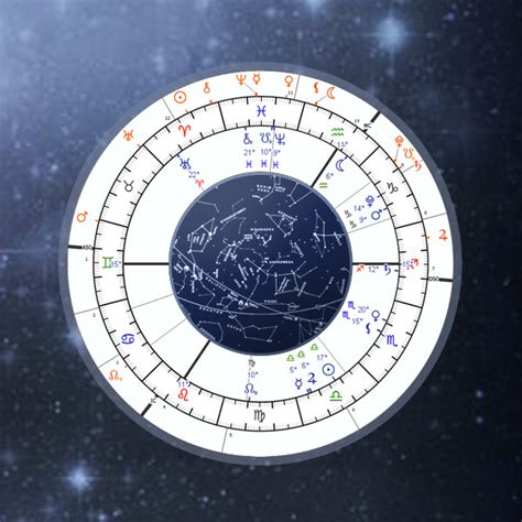 Birth City: Longitude, latitude and timezone are automatically calculated from birth place. Time zone: Latitude: Longitude: Calculate Chart. All the latest News and offers for your well-being. Free Astrology Natal Report Is PERSONALISED To Your Date, Time and place Of Birth. Instant Results ACCURATE!. 
