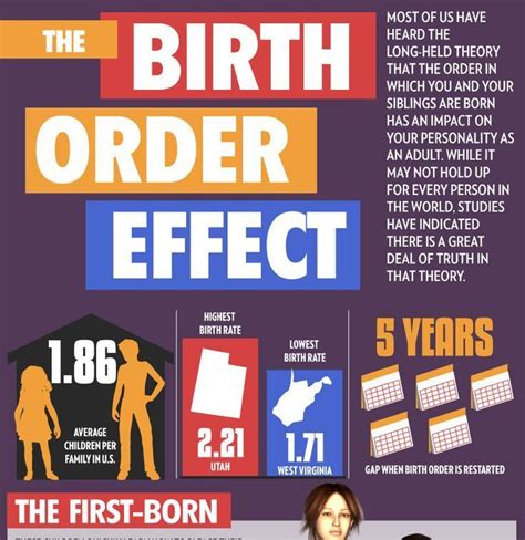 Birth order effect on personality.  While the existing research suggests that...