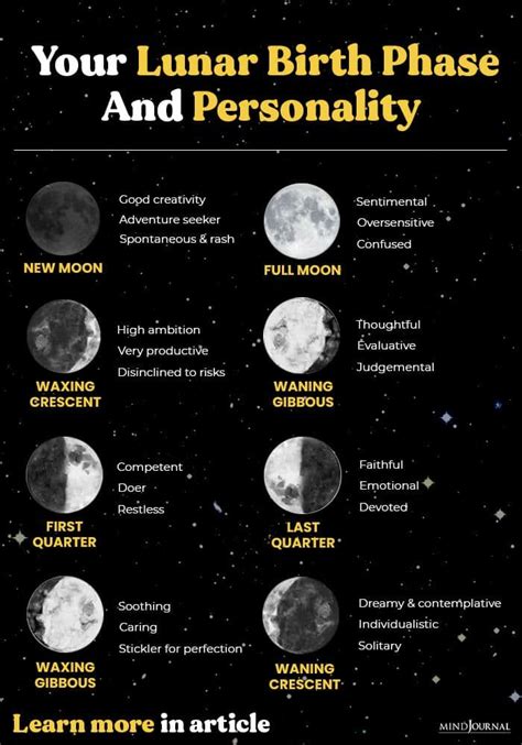 Birthday Moon Phase Meaning in Astrology: Full Moon, …