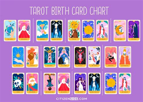 Tarot Birth Card: How to Calculate and Interpret Your Cards
