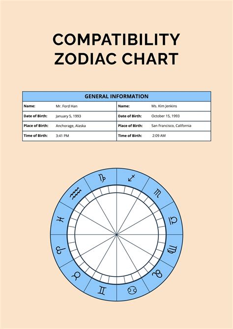 Birthday compatibility. .