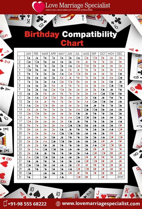 Birthdays of soulmates test. All you need to do is enter the date of birth of you and your partner and then click submit. The calculator will present you with your result based on a compatibility test by date of birth numerology method. Numerology is the study of the symbolism of numbers. It is often used to predict events and trends in a person's life. 