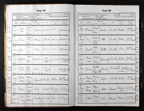 Births, Baptisms and Confirmations Manchester City Council