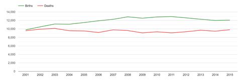 Births and deaths cardiff. .  ...