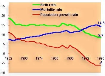 Births and deaths in populations Quiz - Quizizz