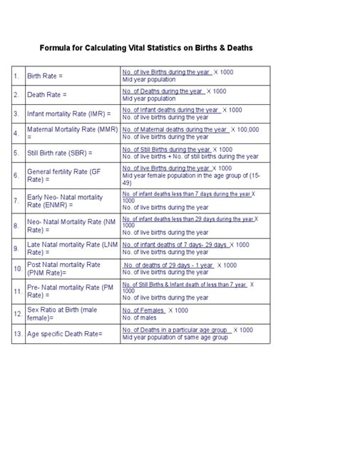 Births and deaths notices.  Vital statistics are the source of informa...
