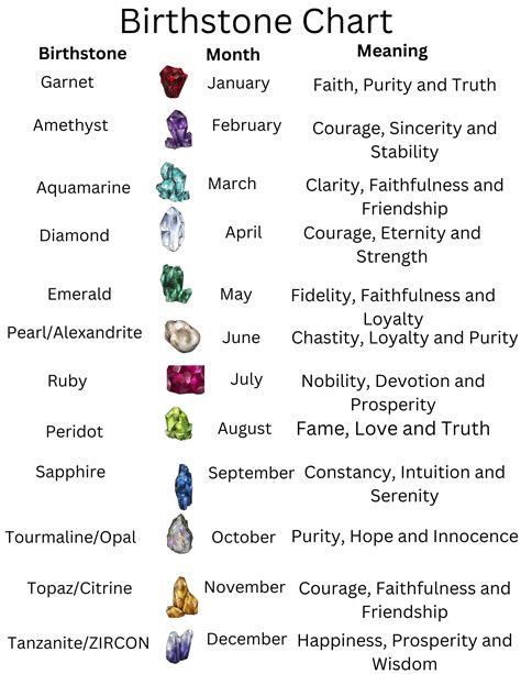 Birthstone Color Chart Printable