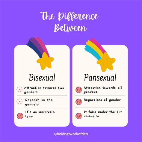 Bisexuality
