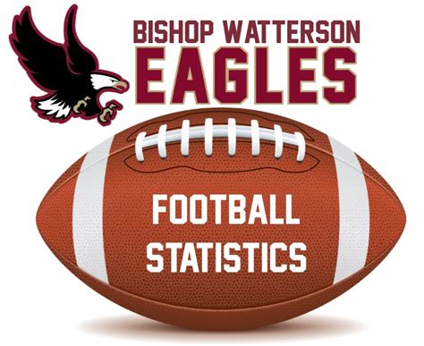 Bishop Watterson High School Statistics And …