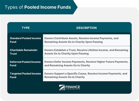 Bishops School Pooled Income Fund 506-400200485-00, Union …