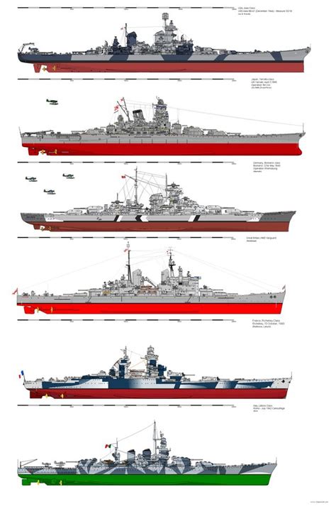 Bismarck vs Iowa class battleship. SpaceBattles