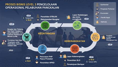 Bisnis level pemain & domino kuning chip 1m topik vidio xnxx bokep jepang versi 2026 bersama UNDUH TELEGRAM proses bayar langsung rampung partner topup terbaik Antusias turnamen chip image 1
