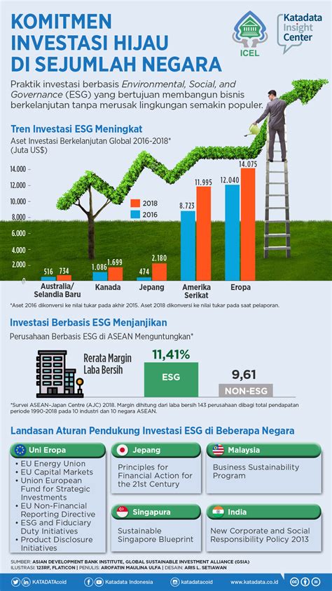 Bisnis.com - Berita Terbaru Bisnis, Ekonomi, Investasi Indonesia