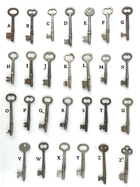 Bit key. The bitting instructs a locksmith how to cut a certain key, to replace a lost key or make an additional copy. The bitting is usually a series of integers (e.g. 372164) that is usually … 