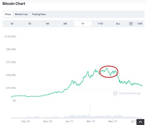 BitCent price today, BCENT live marketcap, chart, and info