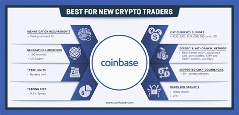 BitGPT vs.Reputable Exchanges: A Comparison