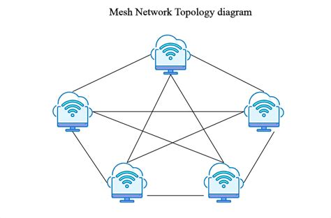 example for networks