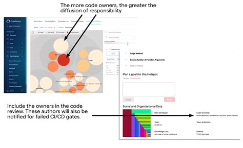 Bitbucket result presentation — CodeScene 1 Documentation