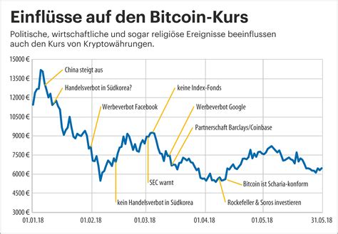 blockchain bitcoin kriptovaliutų kursas