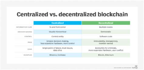Bitcoin's Blockchain: A Decentralized Approach to Security