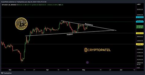 Bitcoin's Breakout: A Technical Overview