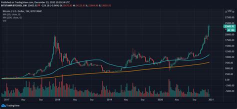Bitcoin's Current Price and Market Dynamics