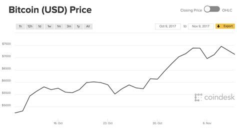 Bitcoin's Current Trading Price
