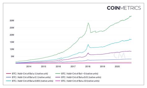 Bitcoin's Enduring Network Effect and Brand Recognition