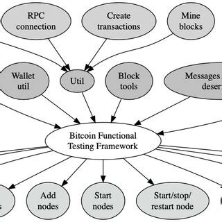 purchasing storage overview