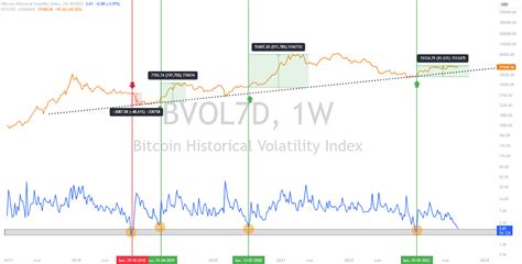 Bitcoin's Historical Volatility: A Factor to Consider