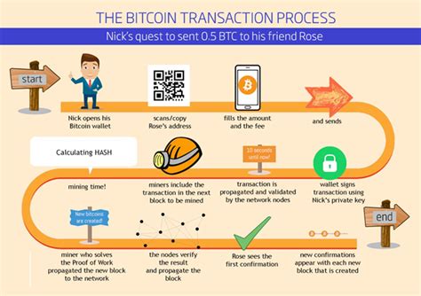 Bitcoin's Irreversible Transactions and Security Considerations