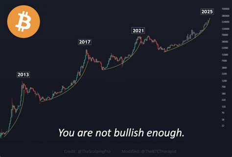 strategy for beyond
