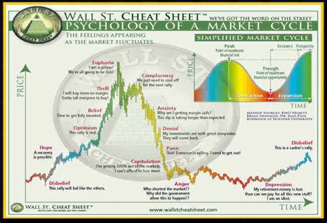 navigate sentiment structure
